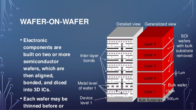 Wafer on Wafer TSMC in4 noticias