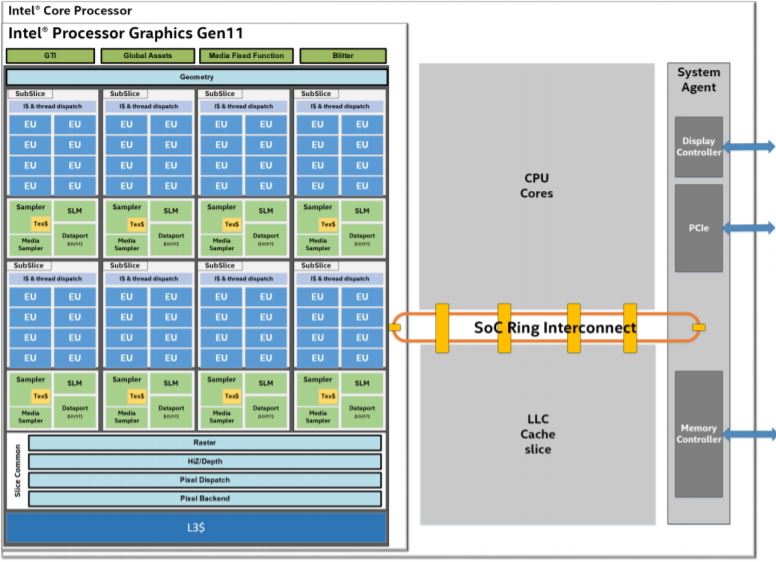 2019 04 04 The Architecture of Intel Processor Graphics Gen11 R1 in4 noticias