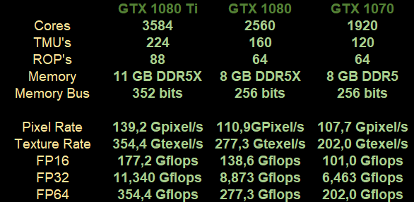 Comparativa Turing