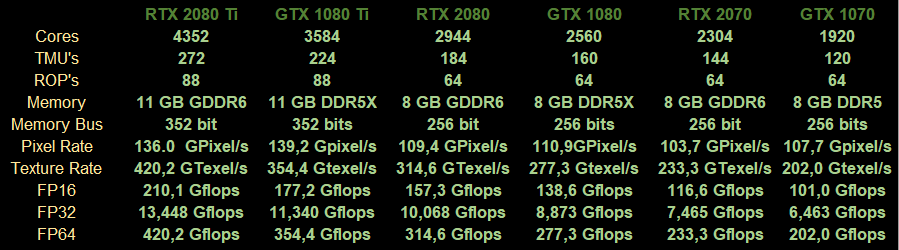 Comparativa Pascal vs Turing