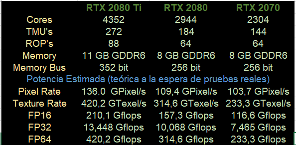 Comparativa Turing