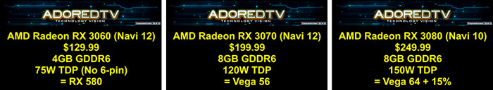 Fiiltracion RX 3000 AMD