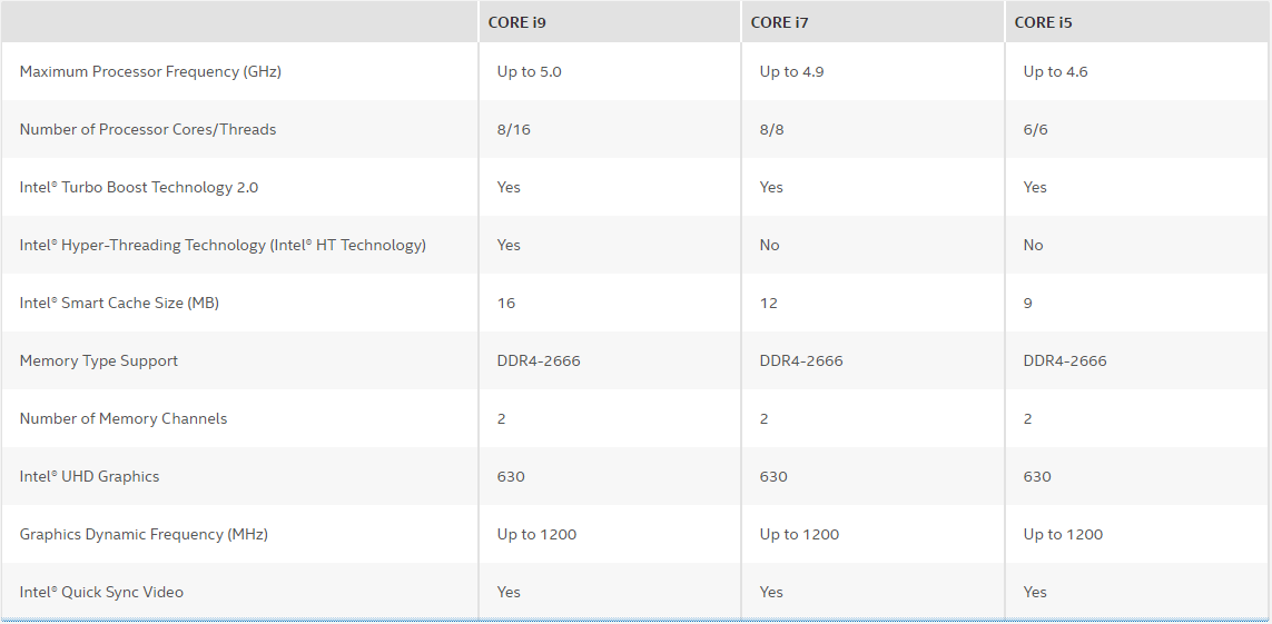 Intel Core 9th