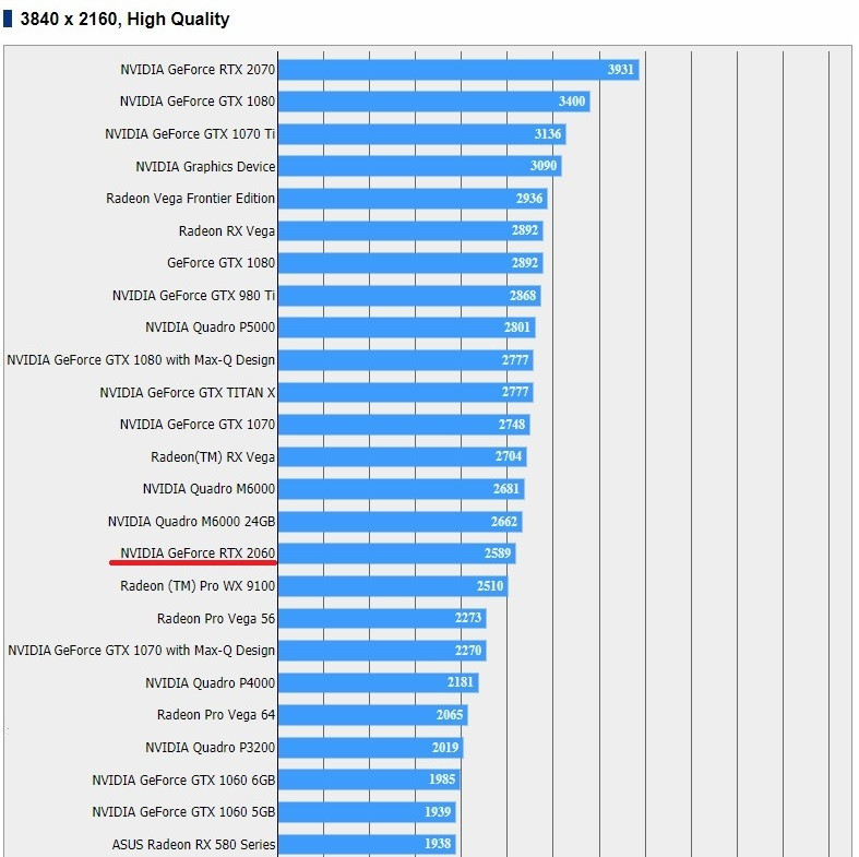 RTX 2060 FFXV Benchmark