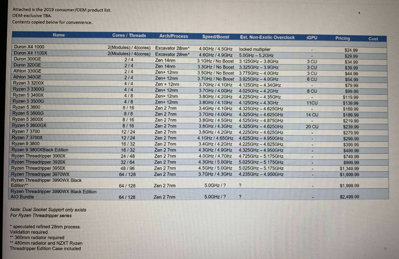 Ryzen 3000