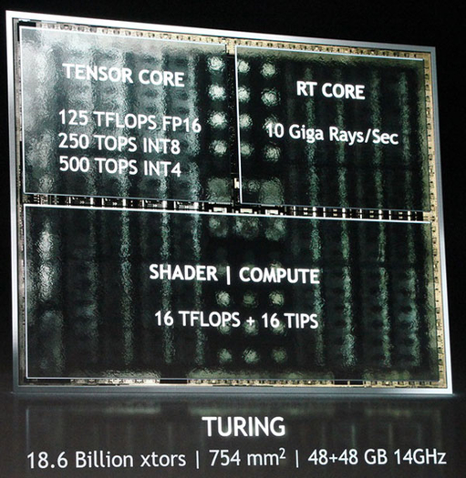 Turing RT Cores Tensor Cores y Cuda Cores