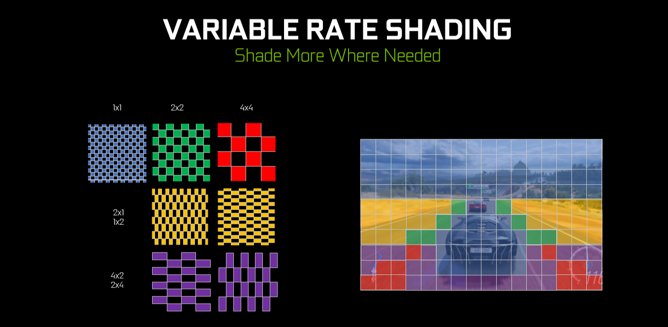 Variable Rate Shadow