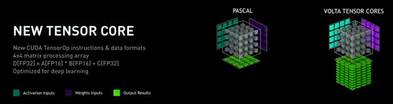 Volta Tensor Core