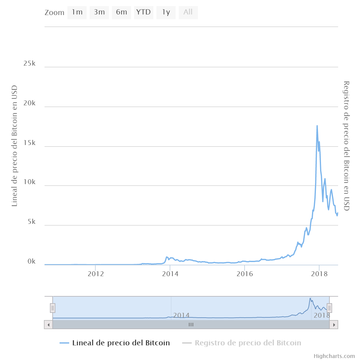 Bitcoin criptomoneda criptomineria burbuja