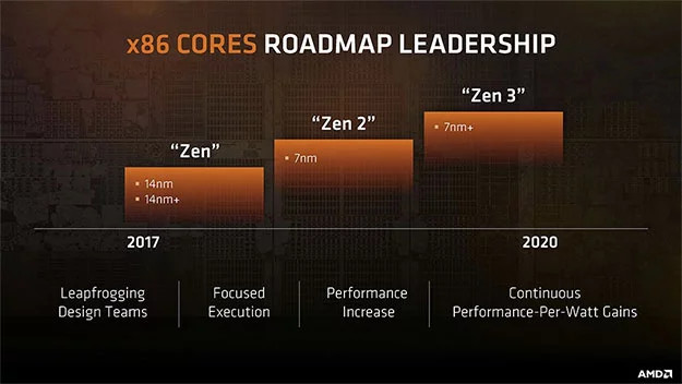 AMD ZEN 2